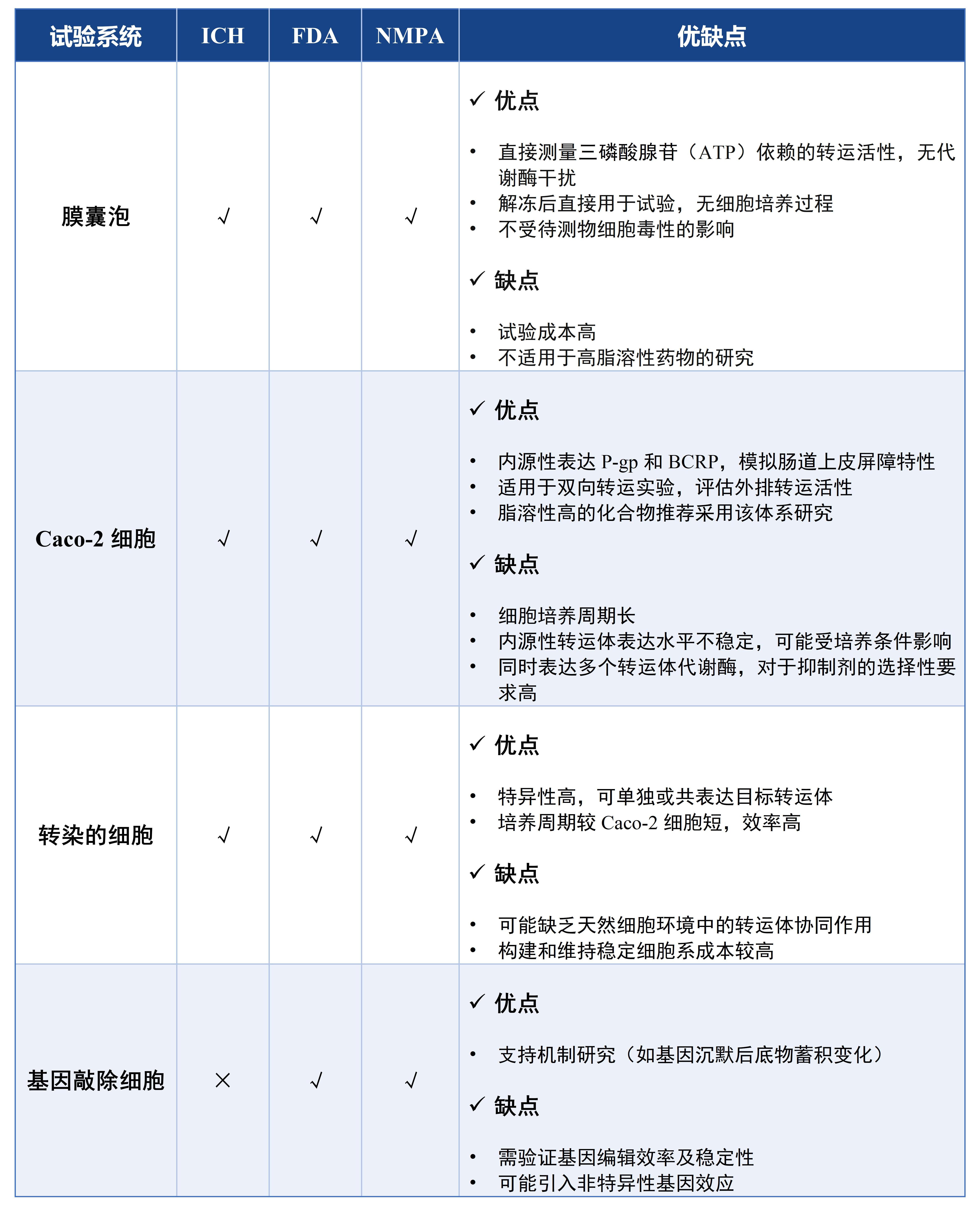 表2.jpg