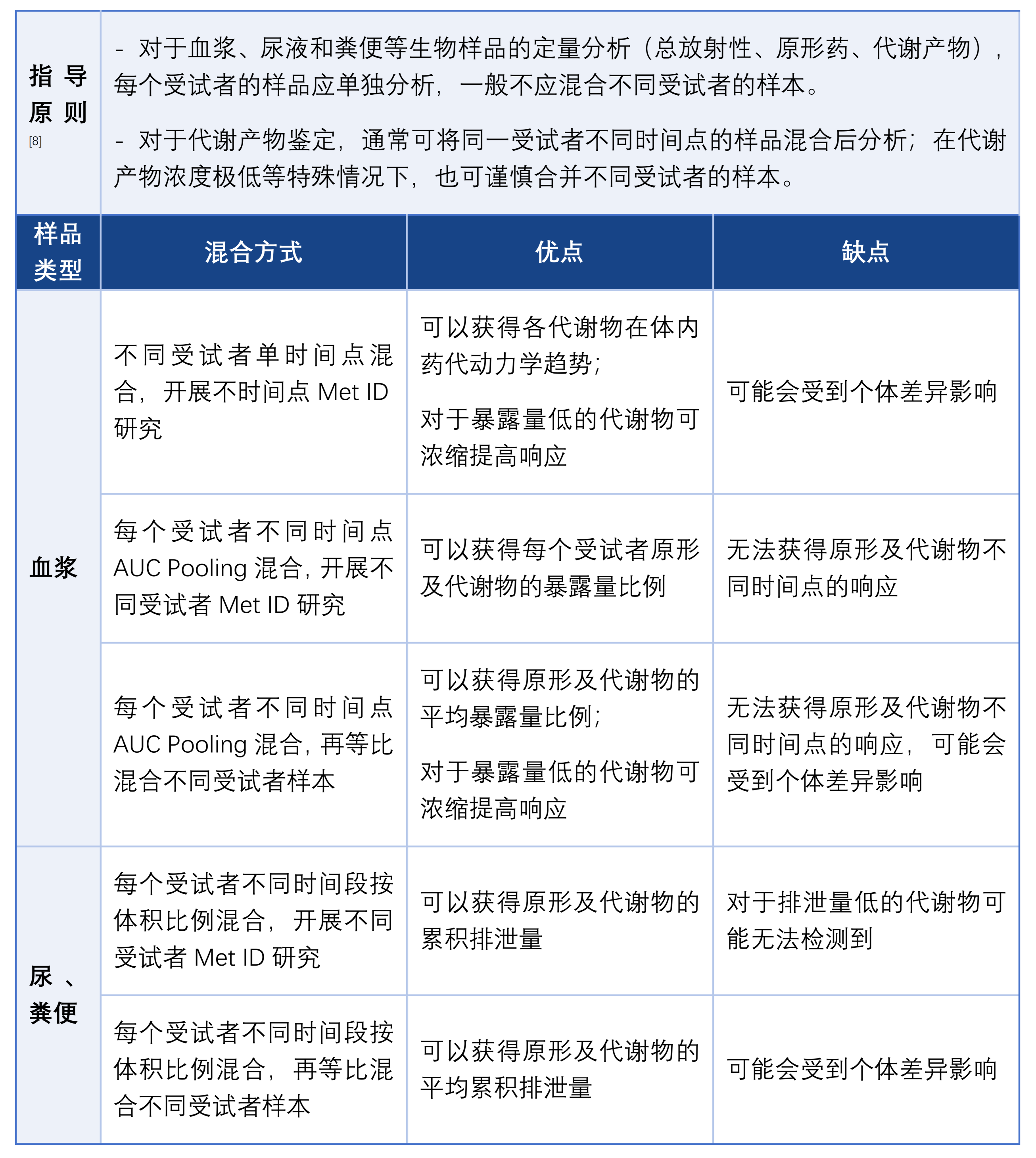 表1.png