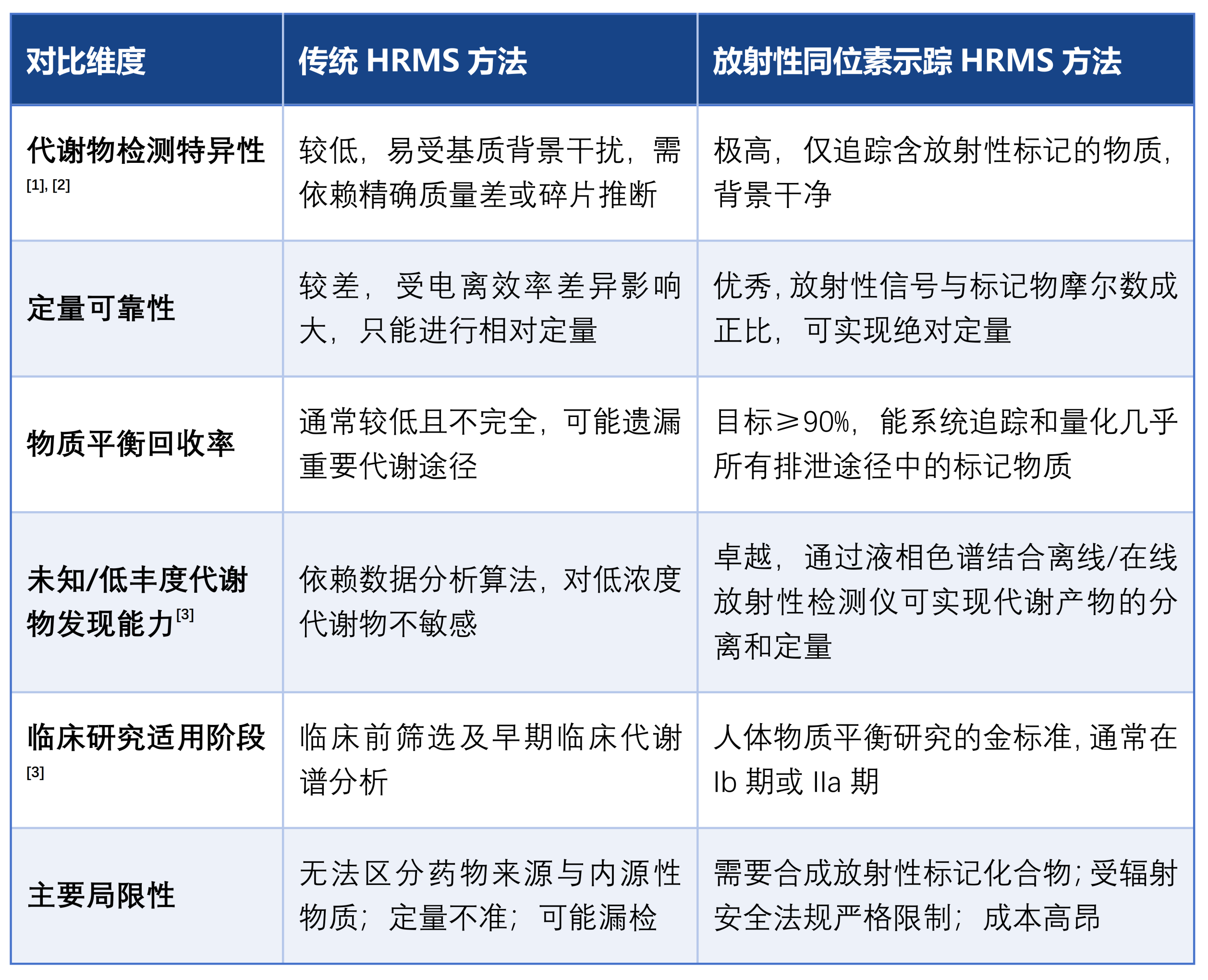 表2.png
