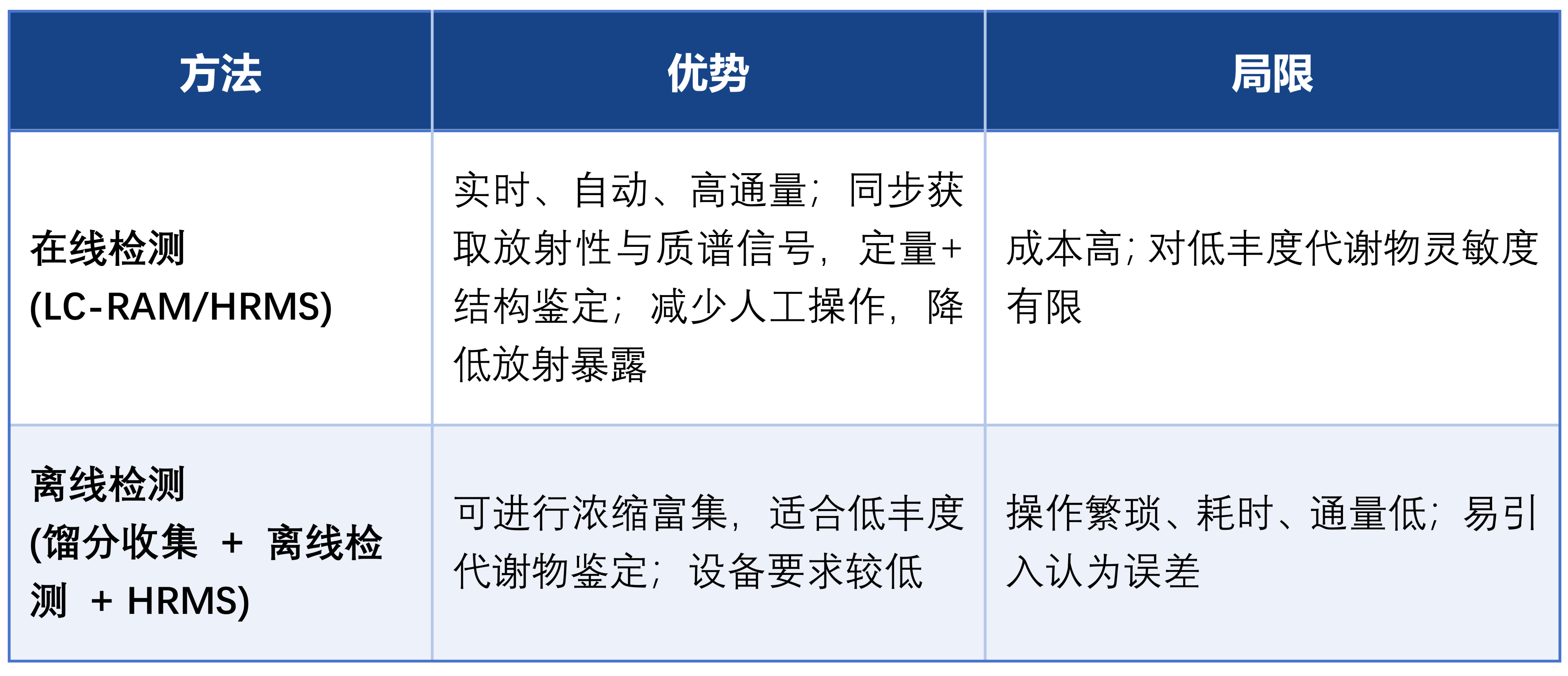 表3.png