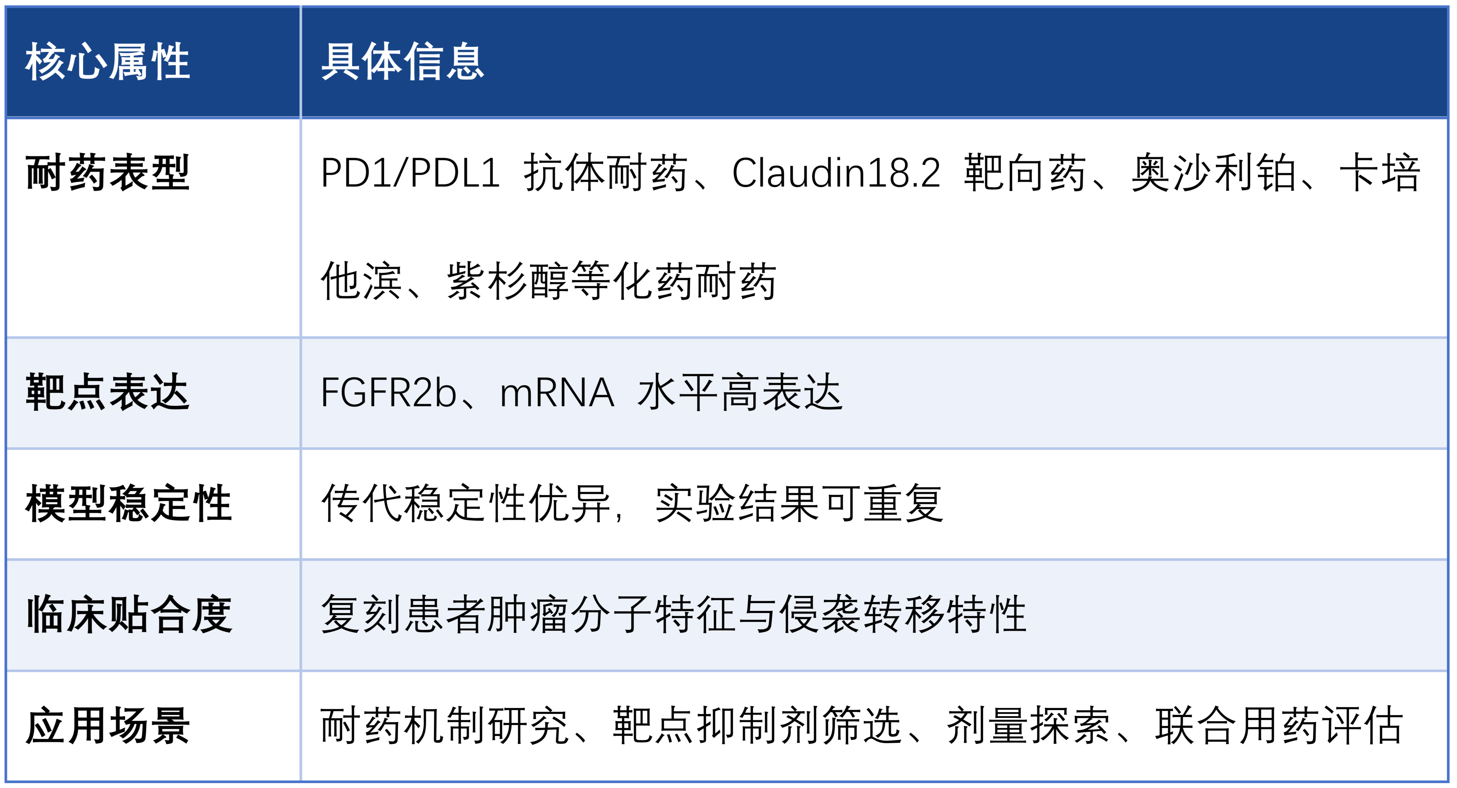 表1.png