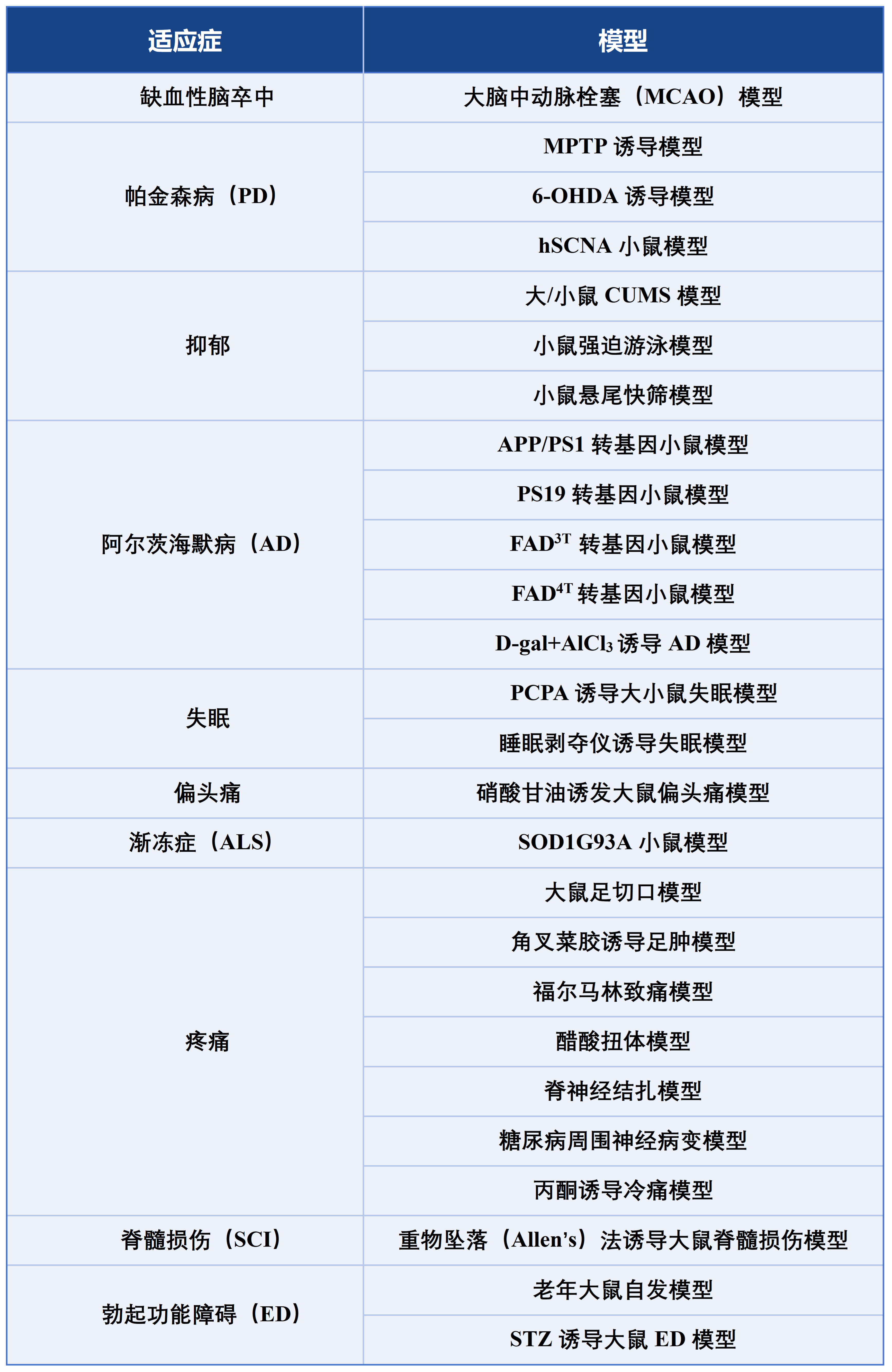 結(jié)尾表格.png