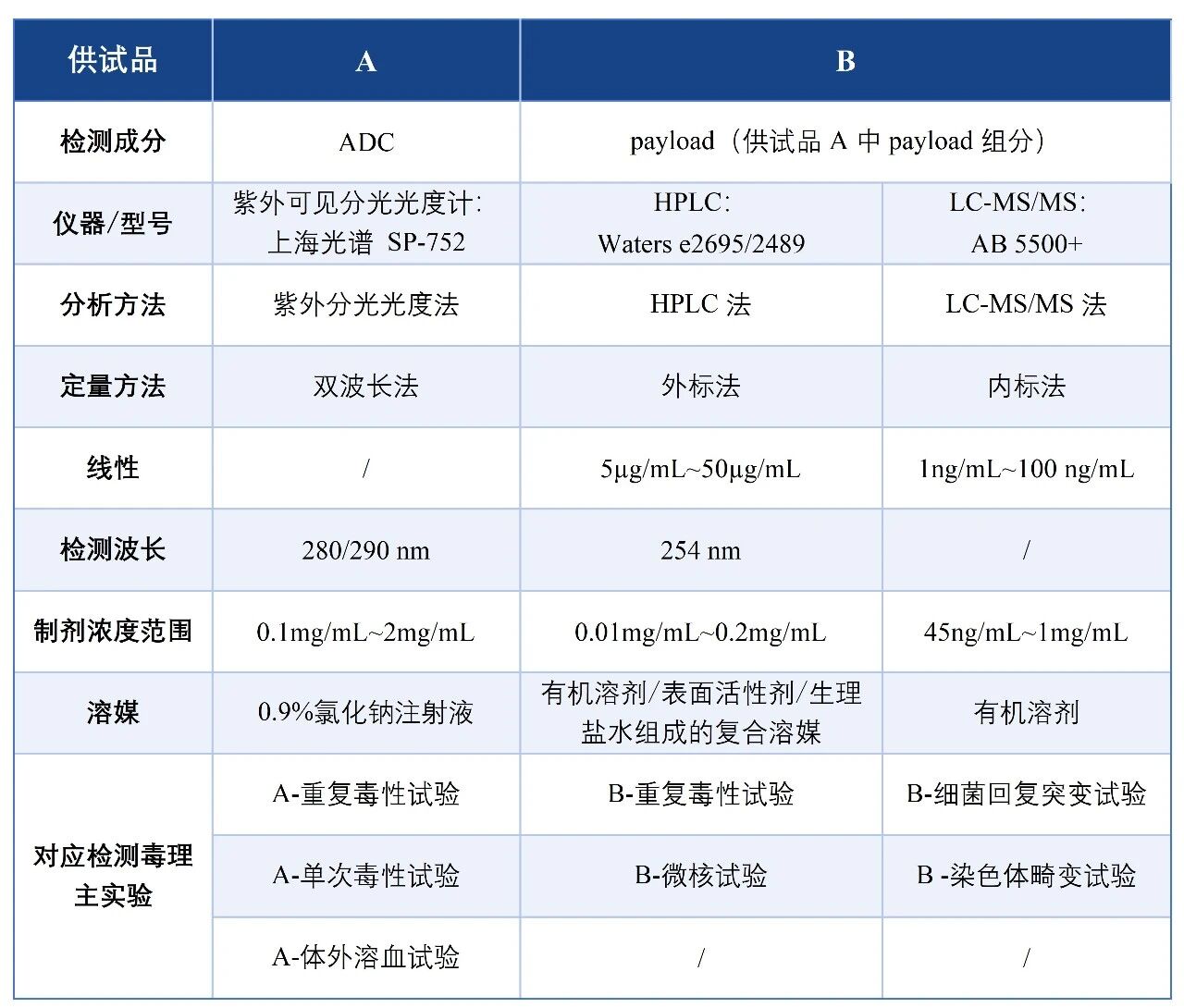 表2.jpg