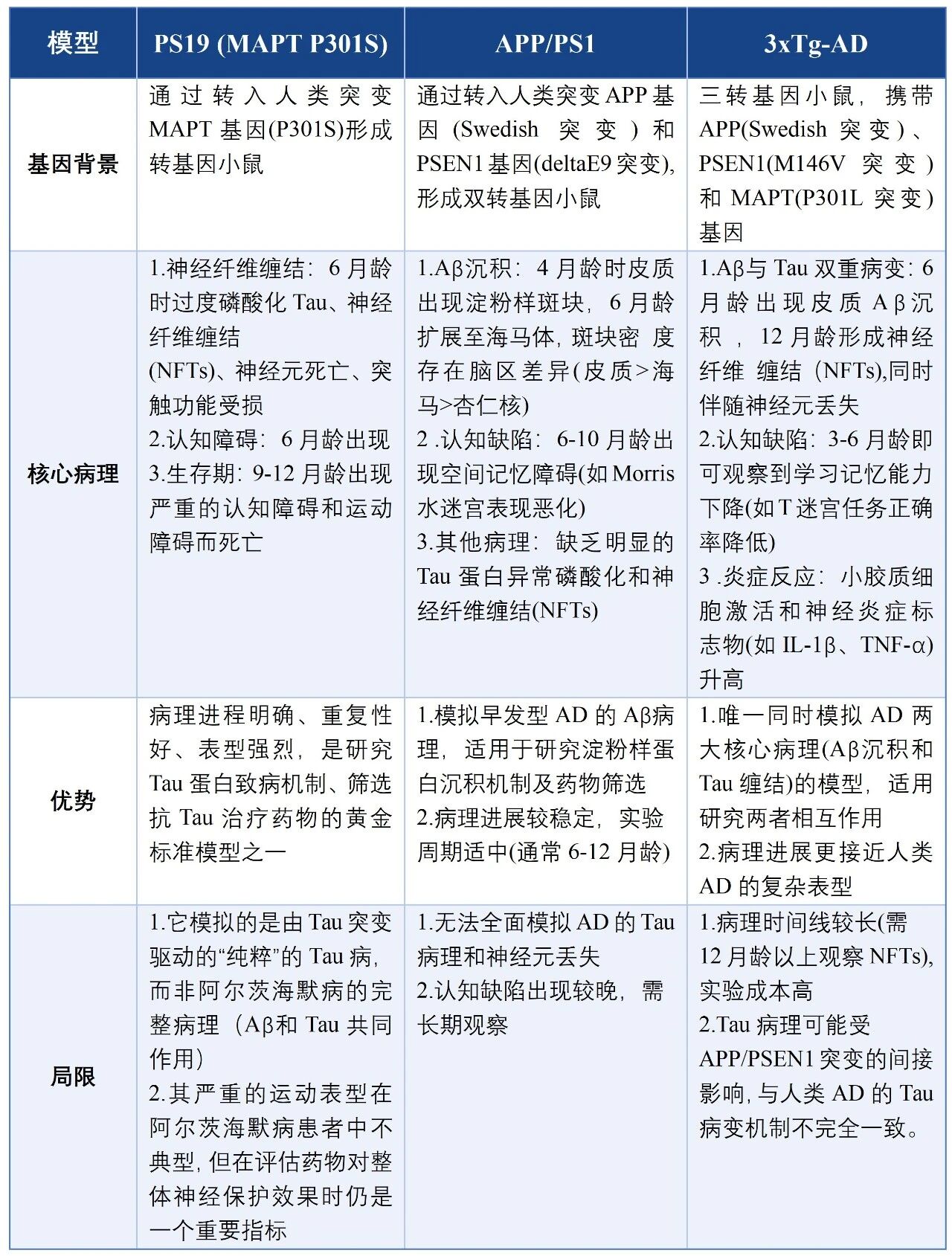 表1.jpg