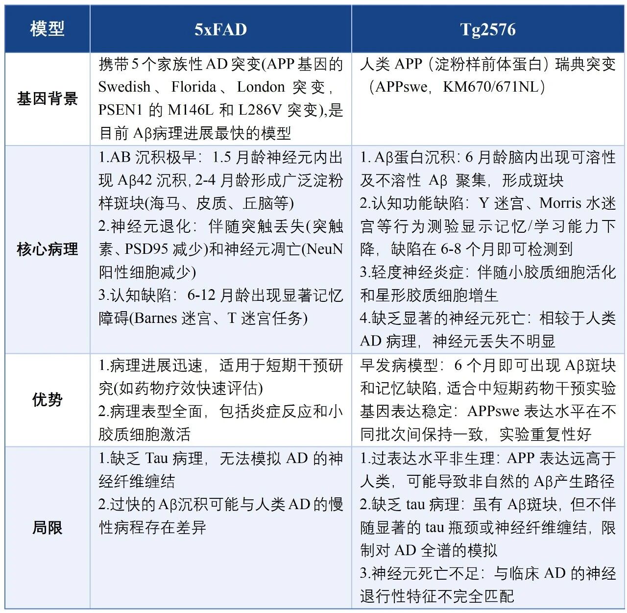表2.jpg