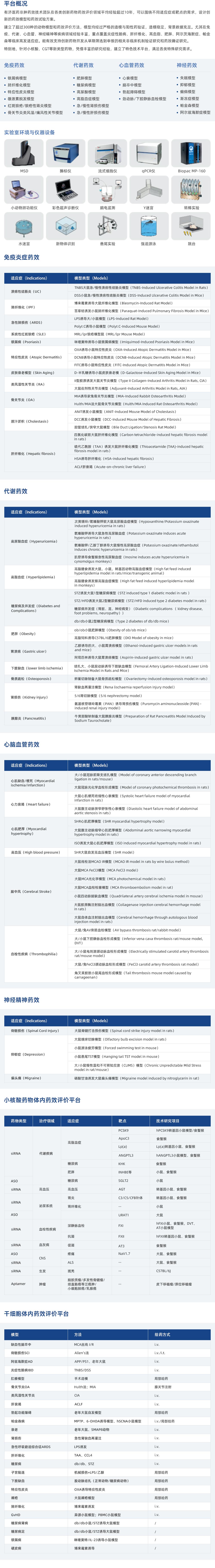 技術服務（藥效學研究服務）非腫瘤藥效學研究服務.jpg
